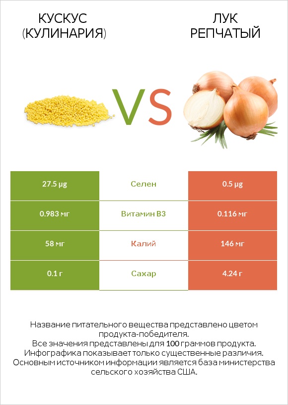 Кускус (кулинария) vs Лук репчатый infographic