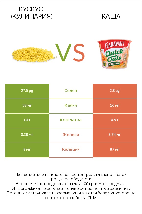 Кускус (кулинария) vs Каша infographic