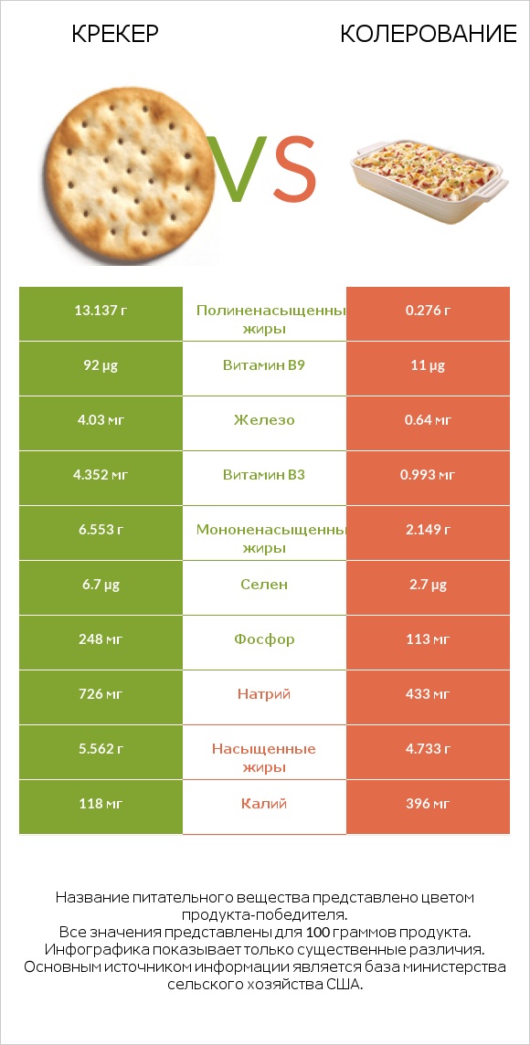 Крекер vs Колерование infographic