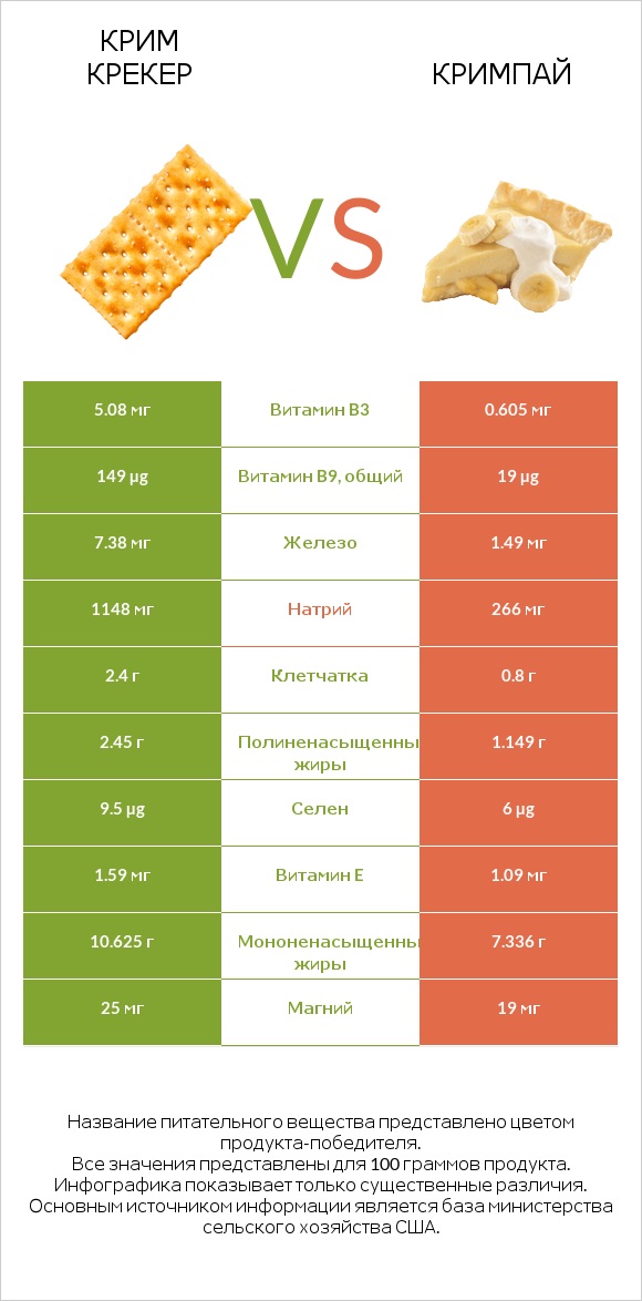 Крим Крекер vs Кримпай infographic