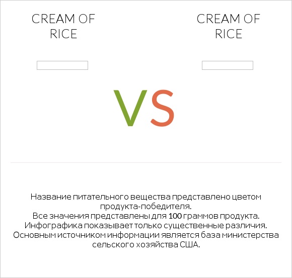 Cream of Rice vs Cream of Rice infographic