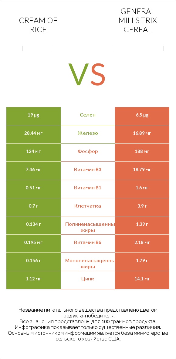 Cream of Rice vs General Mills Trix Cereal infographic