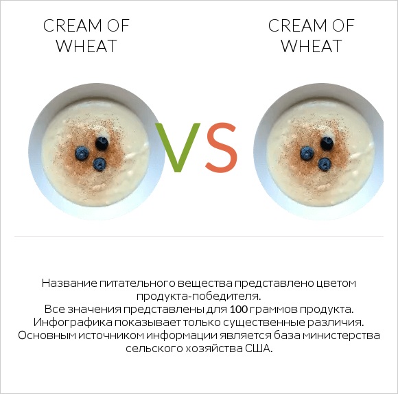 Cream of Wheat vs Cream of Wheat infographic