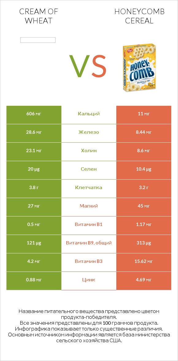 Cream of Wheat vs Honeycomb Cereal infographic