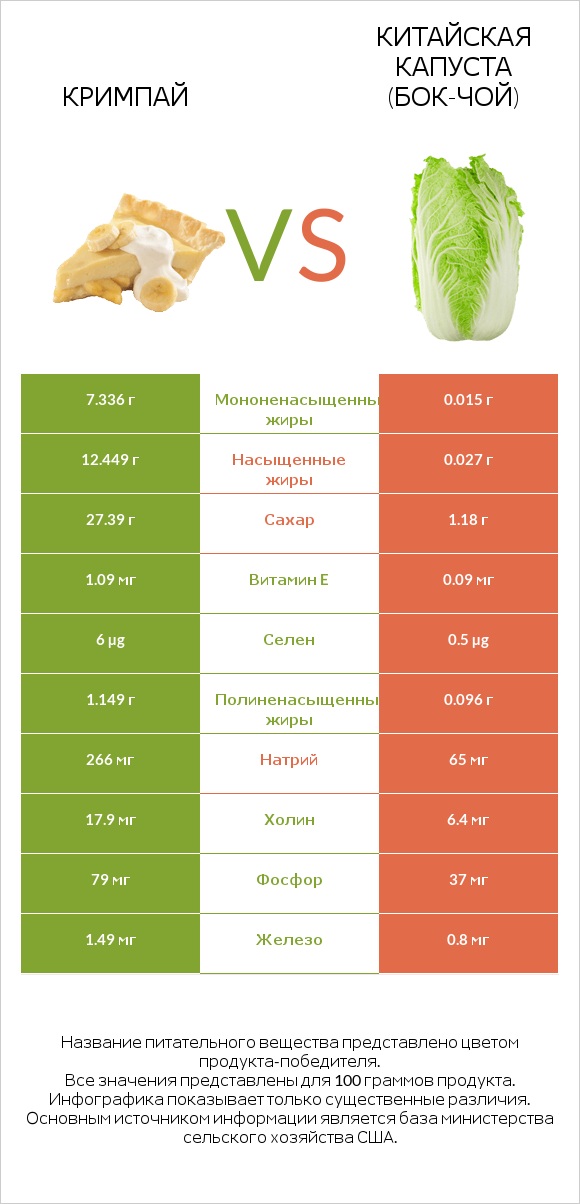 Кримпай vs Китайская капуста (Бок-чой) infographic