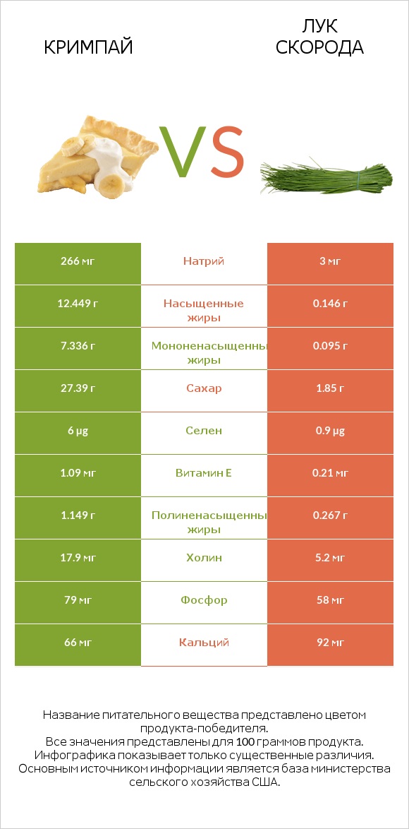 Кримпай vs Лук скорода infographic