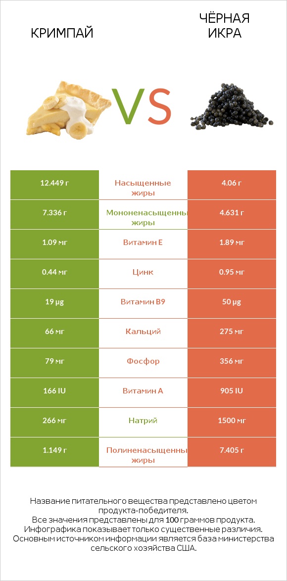 Кримпай vs Чёрная икра infographic