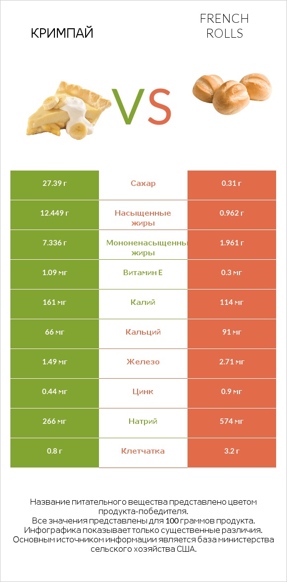 Кримпай vs French rolls infographic