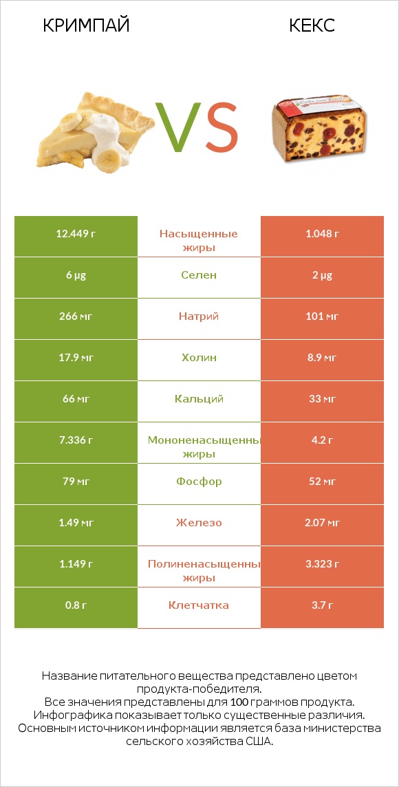 Кримпай vs Кекс infographic