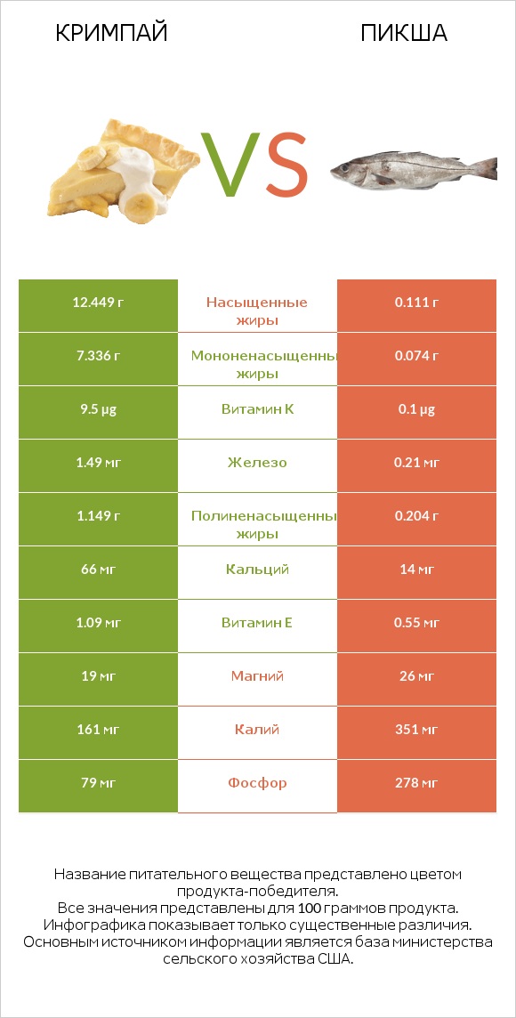 Кримпай vs Пикша infographic