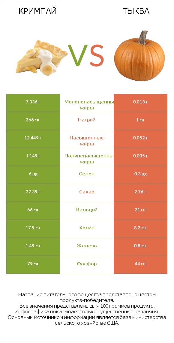 Кримпай vs Тыква infographic