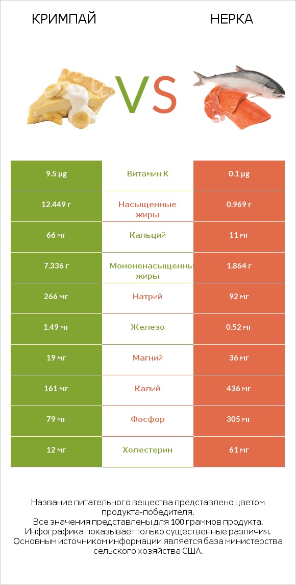 Кримпай vs Нерка infographic