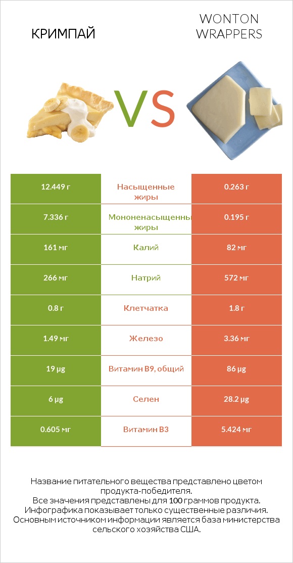Кримпай vs Wonton wrappers infographic