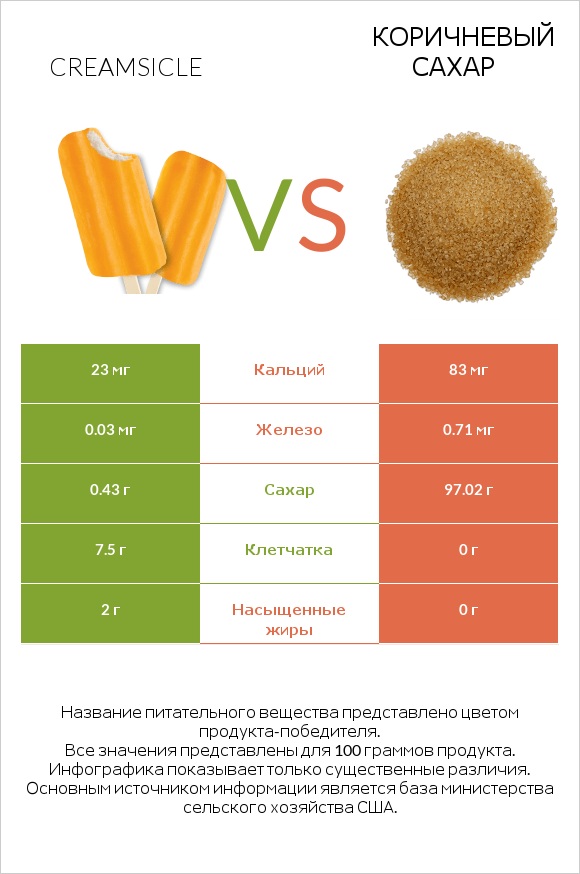 Creamsicle vs Коричневый сахар infographic