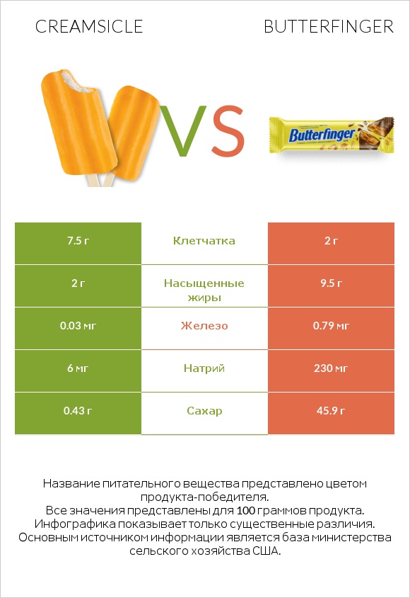 Creamsicle vs Butterfinger infographic