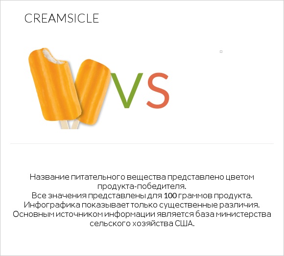 Creamsicle vs Желе infographic