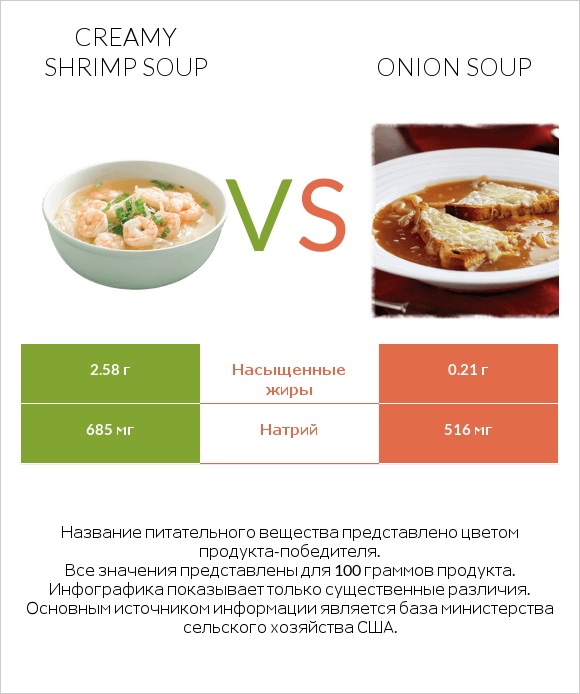 Creamy Shrimp Soup vs Onion soup infographic