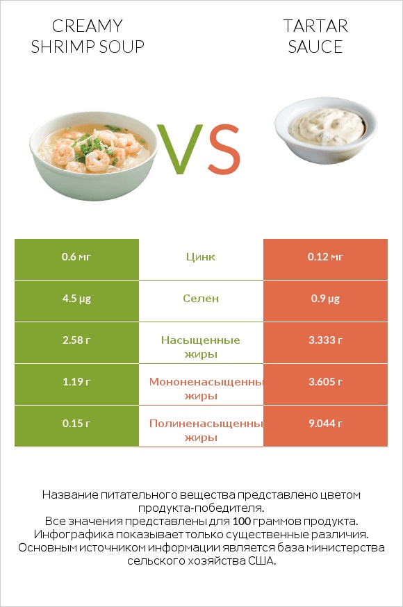 Creamy Shrimp Soup vs Tartar sauce infographic