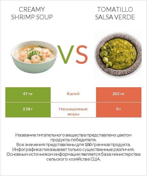 Creamy Shrimp Soup vs Tomatillo Salsa Verde infographic