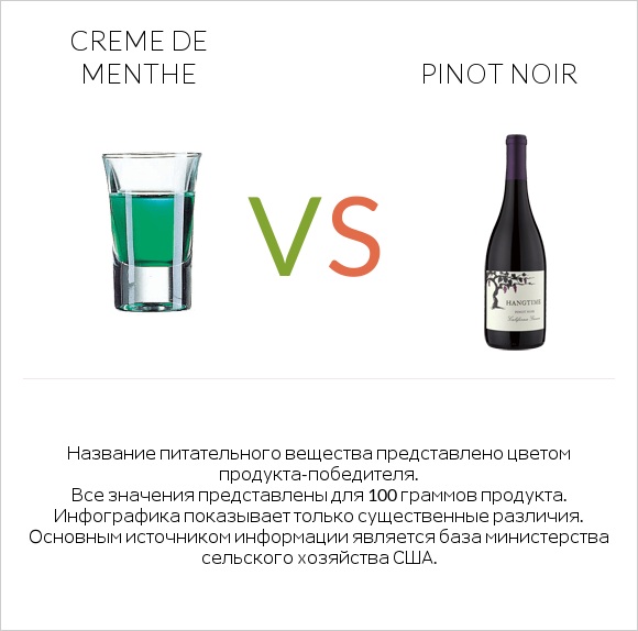 Creme de menthe vs Pinot noir infographic