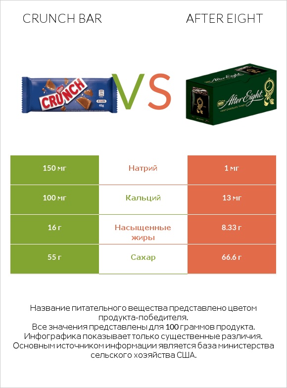 Crunch bar vs After eight infographic