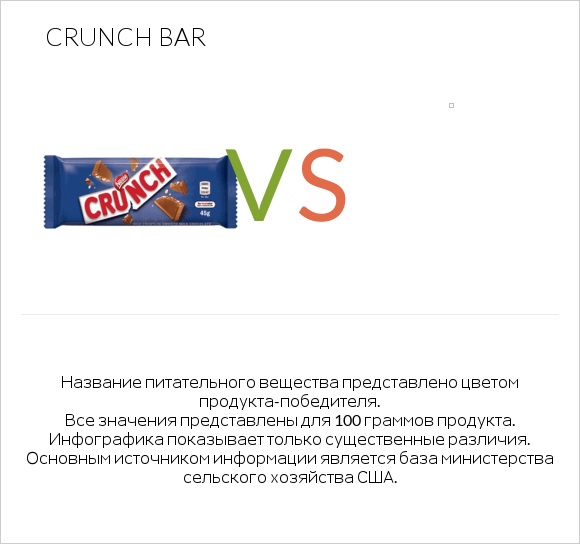 Crunch bar vs Желе infographic