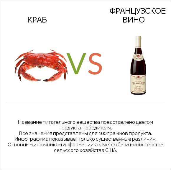 Краб vs Французское вино infographic