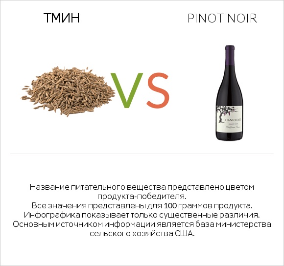 Тмин vs Pinot noir infographic