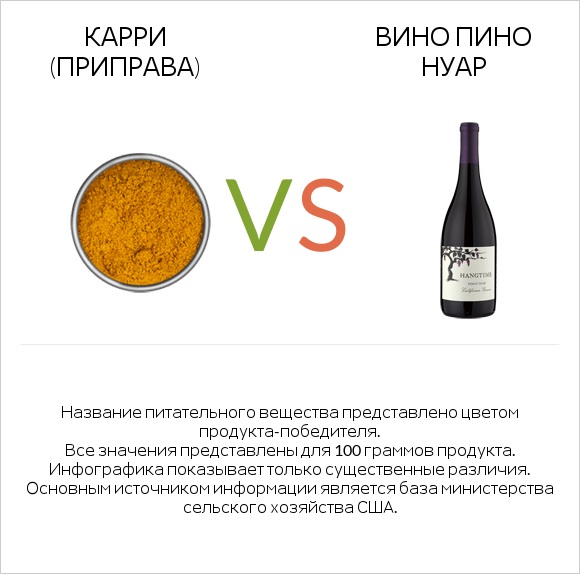 Карри (приправа) vs Вино Пино Нуар infographic