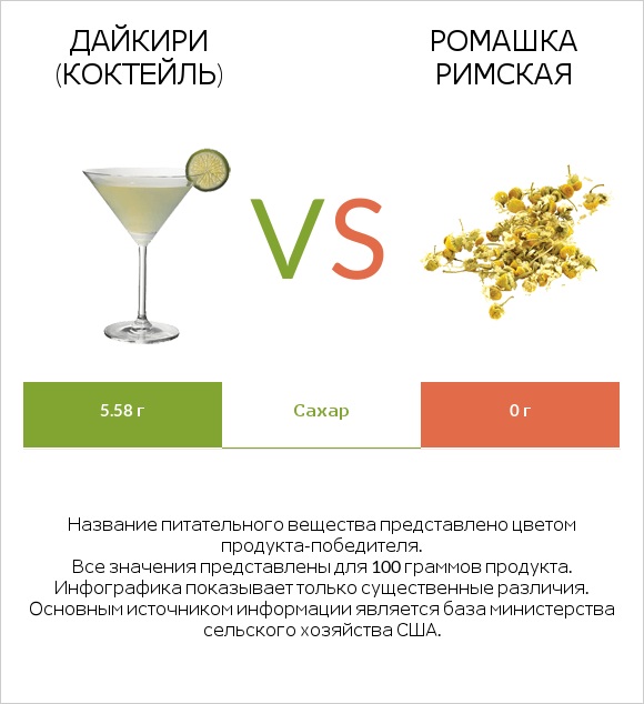 Дайкири (коктейль) vs Ромашка римская infographic