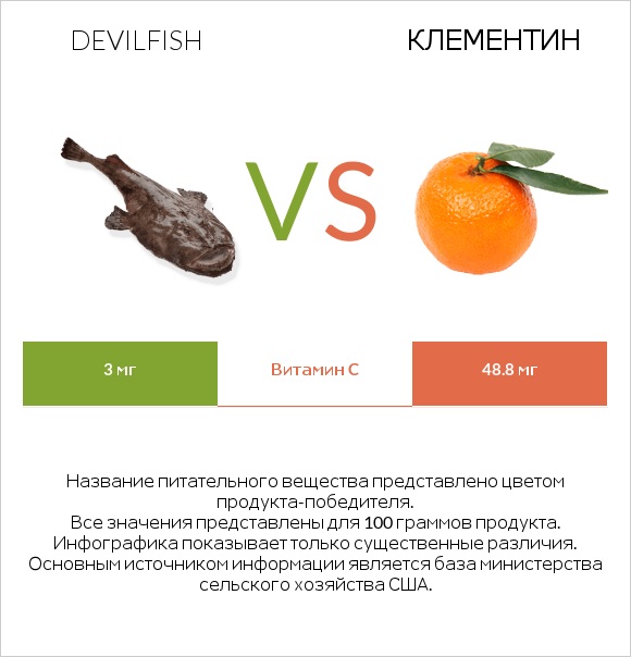 Devilfish vs Клементин infographic