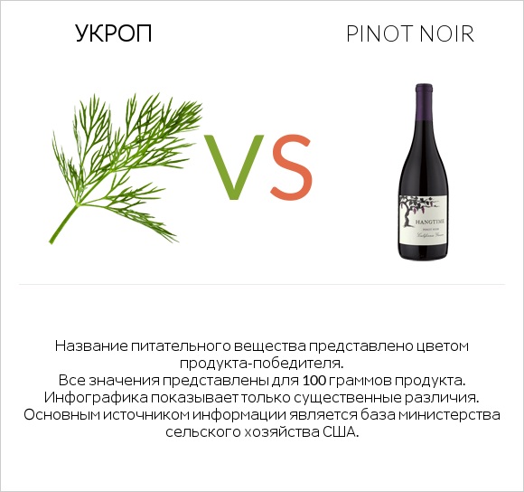 Укроп vs Pinot noir infographic