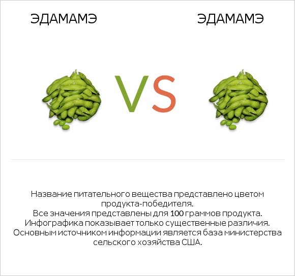 Эдамамэ vs Эдамамэ infographic