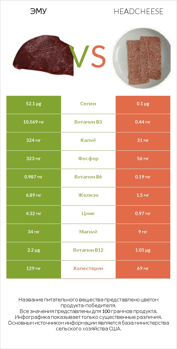 Эму vs Headcheese infographic