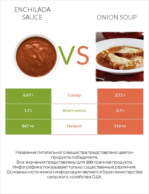 Enchilada sauce vs Onion soup infographic