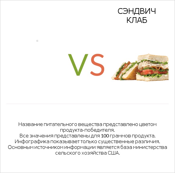 Fast Food, Pizza Chain, 14