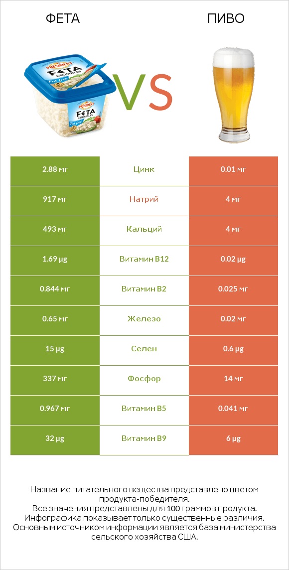 Фета vs Пиво infographic