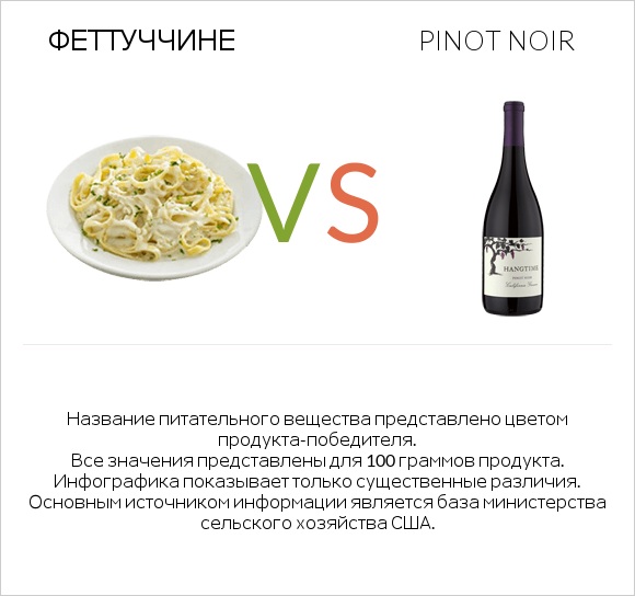 Феттуччине vs Pinot noir infographic