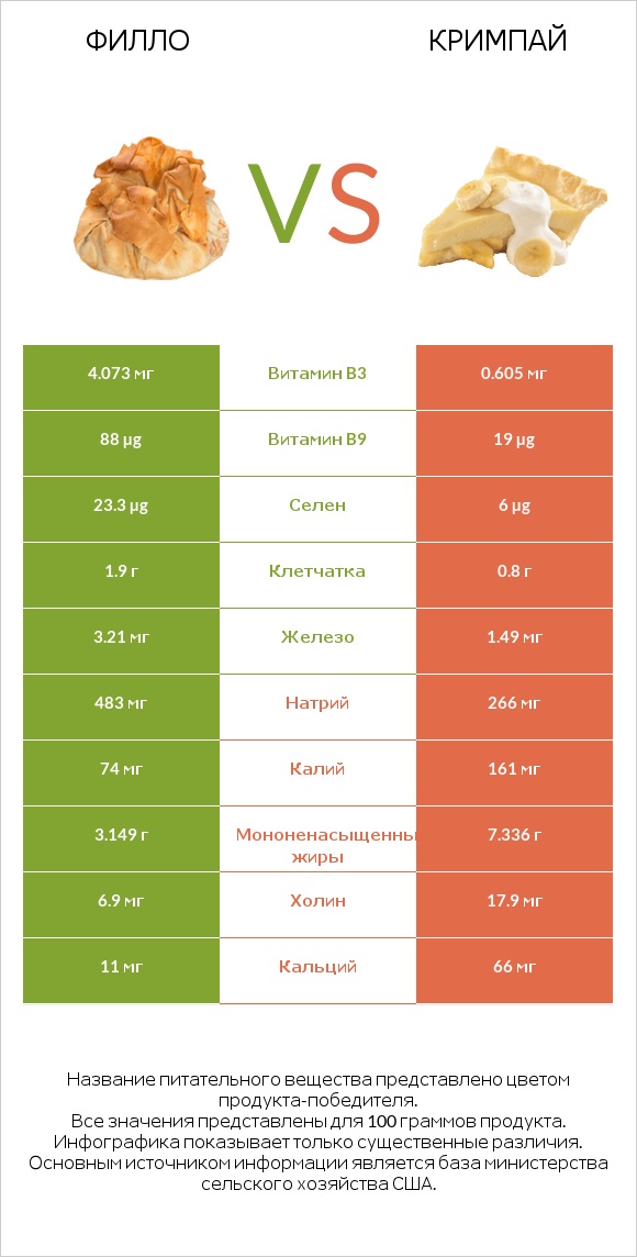 Филло vs Кримпай infographic