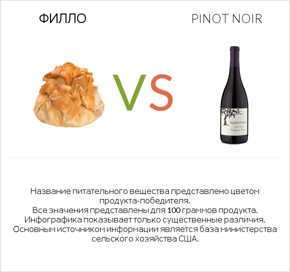 Филло vs Pinot noir infographic