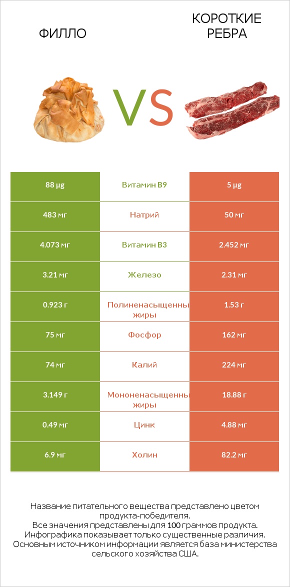 Филло vs Короткие ребра infographic