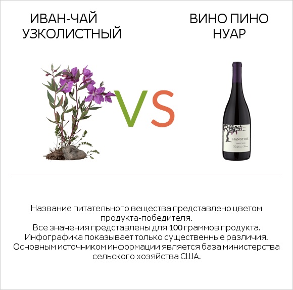 Иван-чай узколистный vs Вино Пино Нуар infographic