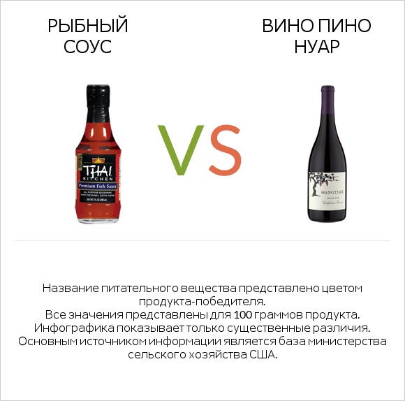 Рыбный соус vs Вино Пино Нуар infographic