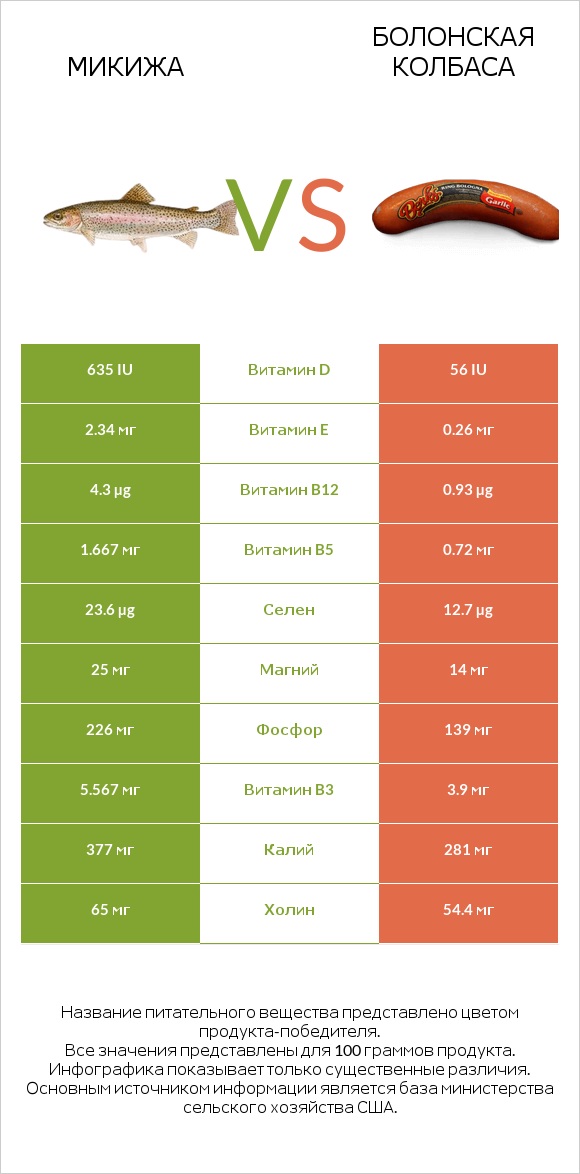 Микижа vs Болонская колбаса infographic