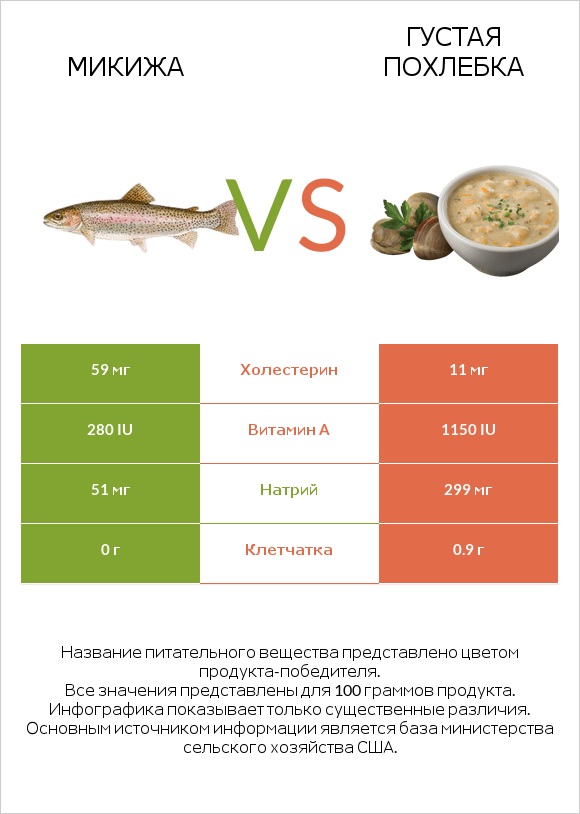 Микижа vs Густая похлебка infographic