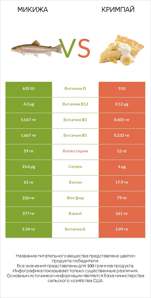 Микижа vs Кримпай infographic