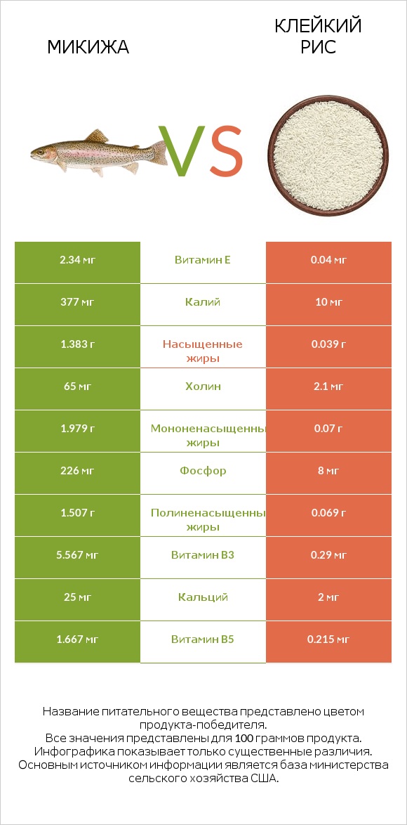 Микижа vs Клейкий рис infographic