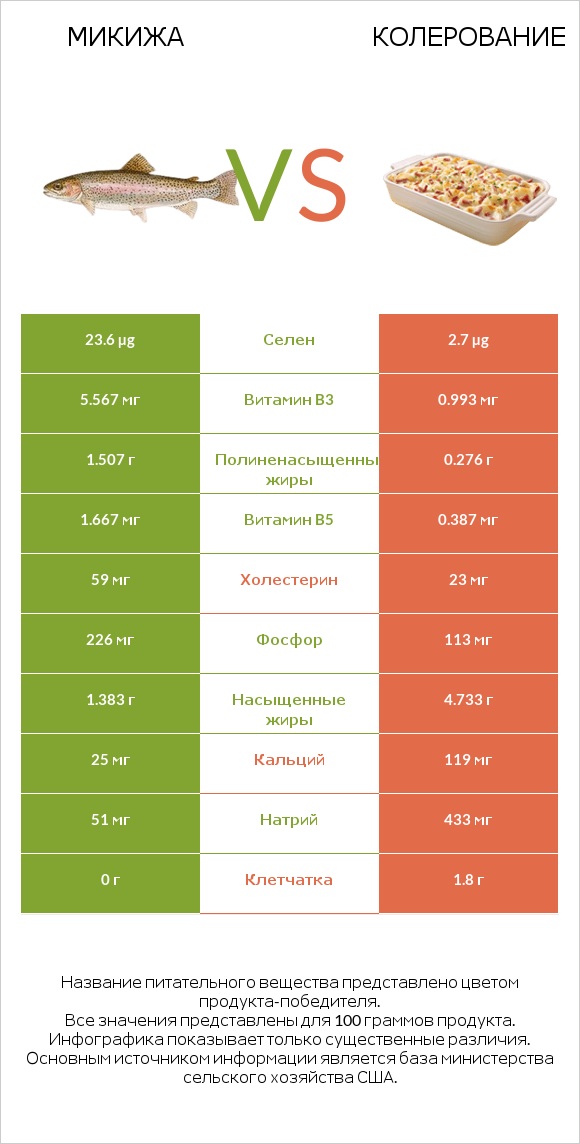 Микижа vs Колерование infographic