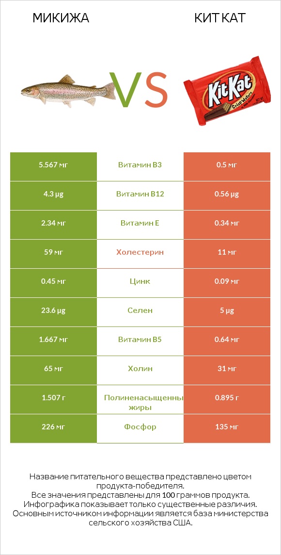 Микижа vs Кит Кат infographic