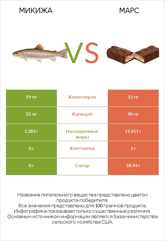Микижа vs Марс infographic